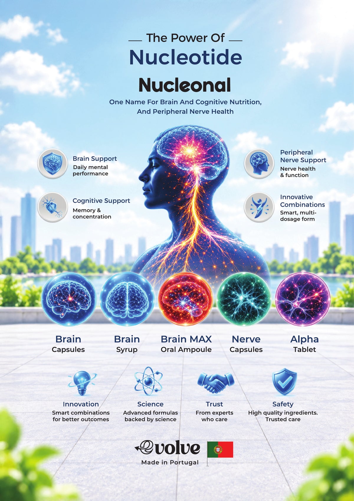 Nucleonal Power of Nucleotide - Page 1 / 12