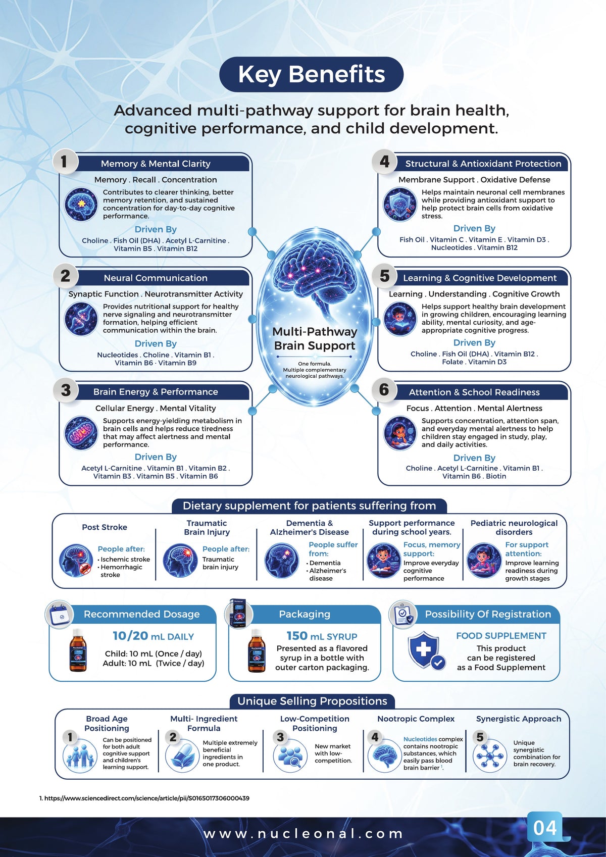 Nucleonal Power of Nucleotide - Page 5 / 12