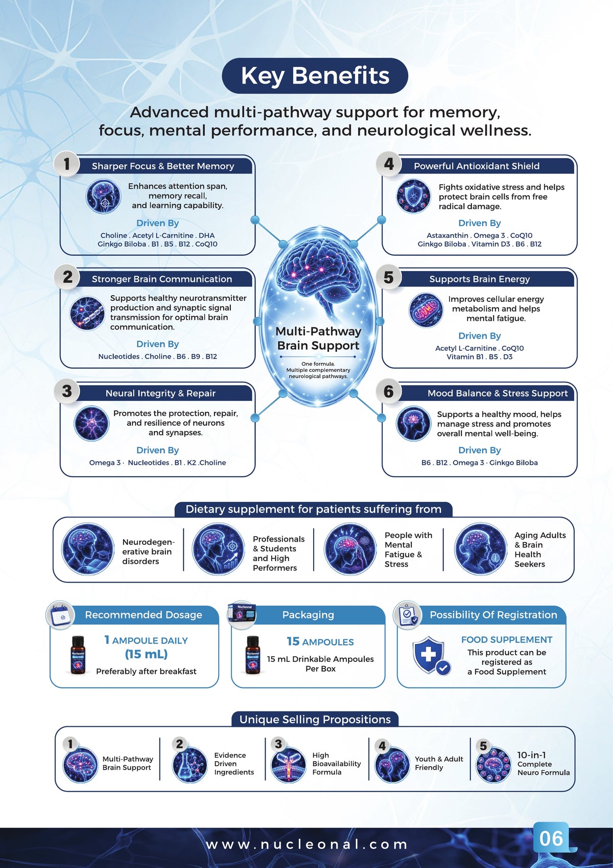 Nucleonal Power of Nucleotide - Page 7 / 12