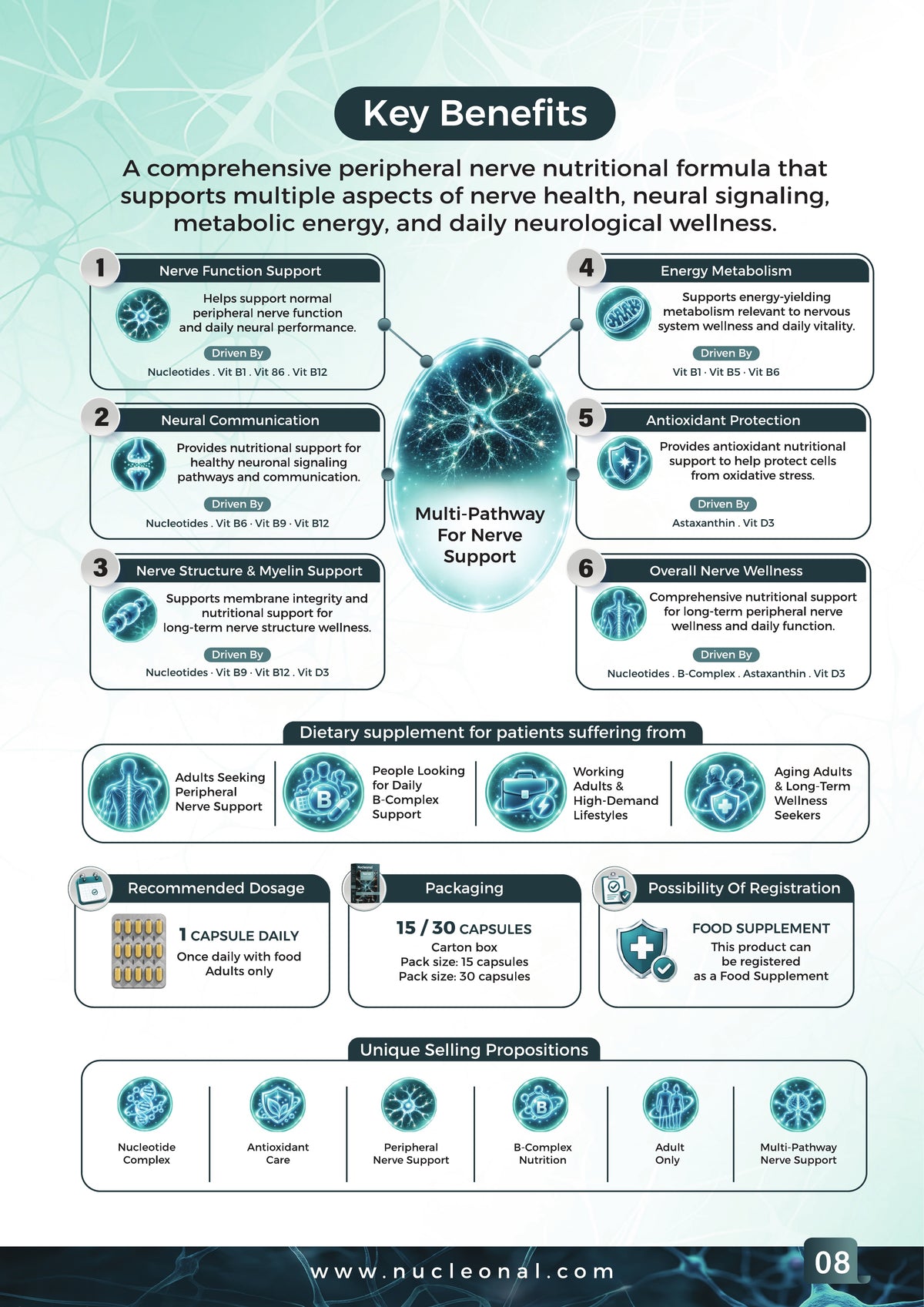 Nucleonal Power of Nucleotide - Page 9 / 12